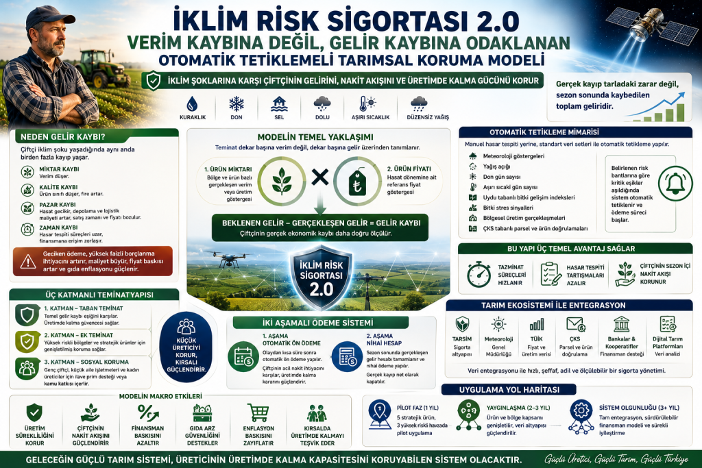 İKLİM RİSK SİGORTASI 2.0