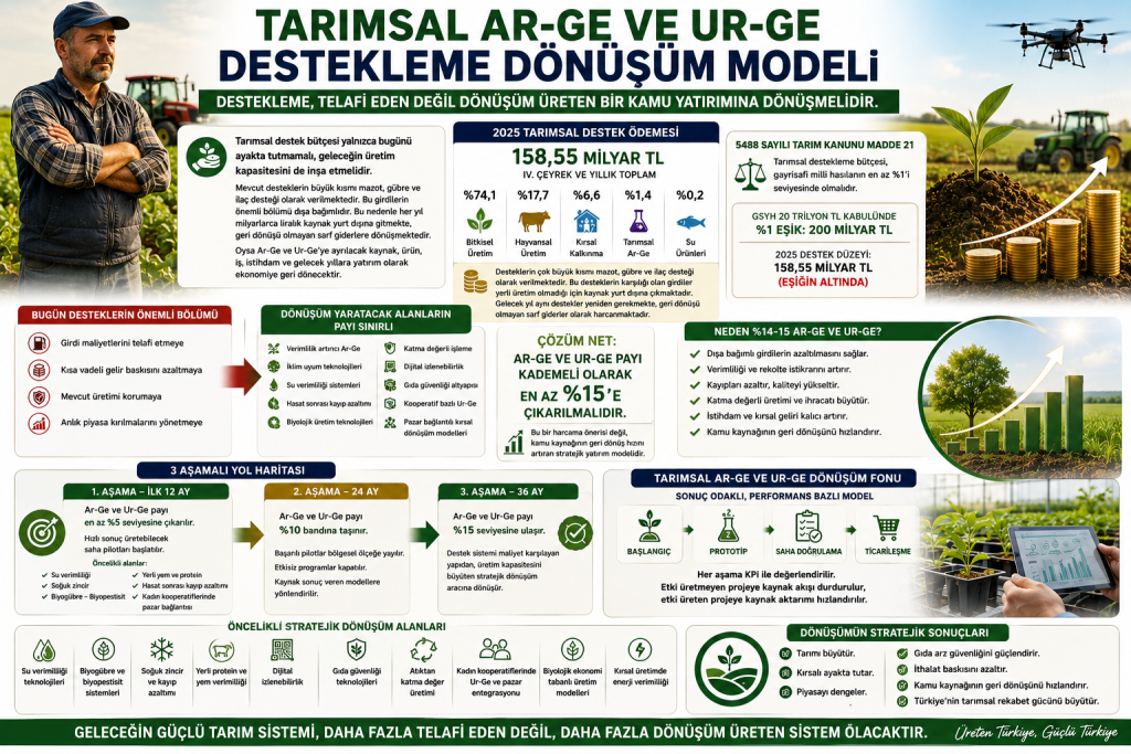 TARIMSAL AR-GE VE UR-GE DESTEKLEME DÖNÜŞÜM MODELİ