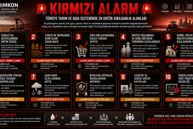 KIRMIZI ALARM